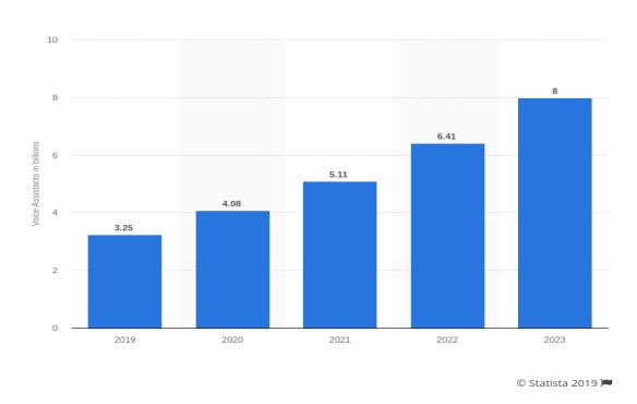 SEO Trends in 2021